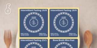Intermittent Fasting Clocks
